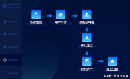 數(shù)據(jù)治理中的核心支柱 數(shù)據(jù)資產(chǎn)管理、數(shù)據(jù)處理與存儲支持服務(wù)