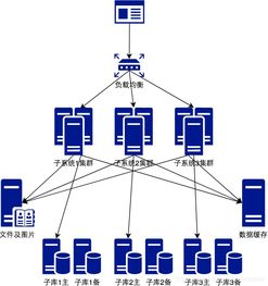 你真的需要微服務(wù)嗎？審視數(shù)據(jù)處理與存儲支持服務(wù)