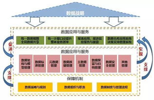 數(shù)據(jù)治理 始于發(fā)現(xiàn)，成于支持