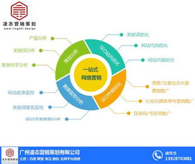 番禺區(qū)網(wǎng)頁(yè)建設(shè)與營(yíng)銷型網(wǎng)站打造 凌志營(yíng)銷策劃助力優(yōu)質(zhì)商家脫穎而出