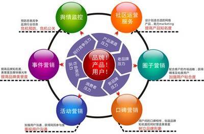 龍崗企業(yè)如何突破網(wǎng)絡(luò)營(yíng)銷瓶頸？【網(wǎng)奇】實(shí)戰(zhàn)三步引爆高效推廣